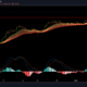 Litecoin, ETC, Neo 가격 분석 : 1 월 7 일