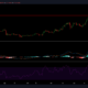 Litecoin, Crypto.com Coin, Dogecoin 가격 분석 : 1 월 25 일