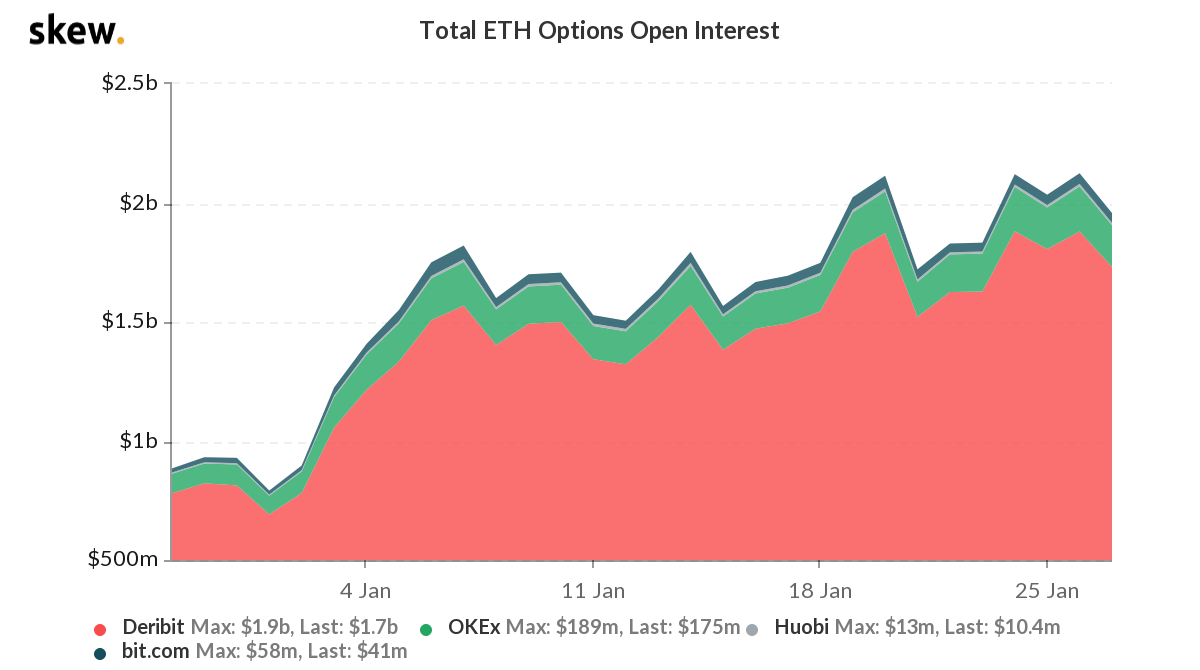 ETH 고래가 증가함에 따라 조류가 바뀔까요?