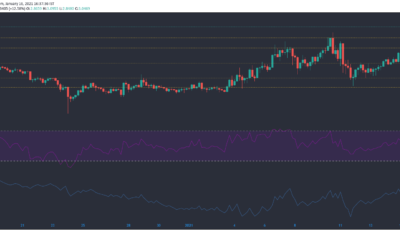 Tezos, Dash, Algorand 가격 분석 : 1 월 16 일