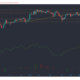 Cardano, Cosmos, Dogecoin 가격 분석 : 1 월 31 일
