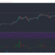 Cardano, Ontology, Zcash 가격 분석 : 2 월 6 일