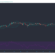 Cardano, Tezos, Dogecoin 가격 분석 : 2 월 7 일