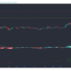 Cardano, Neo, Dogecoin 가격 분석 : 2 월 9 일