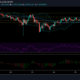 Cardano 가격 분석 : 2 월 25 일