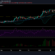 Cardano 가격 분석 : 2 월 4 일