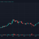 Cardano는 2018 년 1 월 이후 처음으로 1 달러를 넘어서서 급등했습니다.