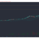 Binance Coin, STEEM, Dash 가격 분석 : 2 월 13 일