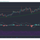 Binance Coin, Compound, Decred Price Analysis : 2 월 1 일