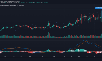 바이 낸스 코인, IOTA, 엔진 가격 분석 : 2 월 4 일