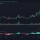 바이 낸스 코인, IOTA, 엔진 가격 분석 : 2 월 4 일