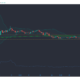 Bitcoin SV, Basic Attention Token, Zcash 가격 분석 : 2 월 2 일