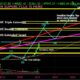 Bitcoin은 $ 142,000에 도달 할 것이라고 Craig Wright의 여동생은 말합니다.