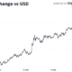 Bitcoin 가격에 대한 다음 지원이 $ 52765 인 이유는 무엇입니까?