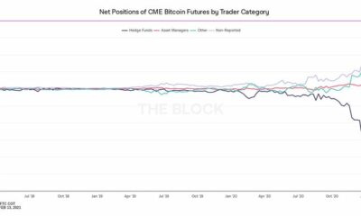 Hegde 펀드, 비트 코인에서 20 %의 위험없는 ROI, 트레이더를위한 내용