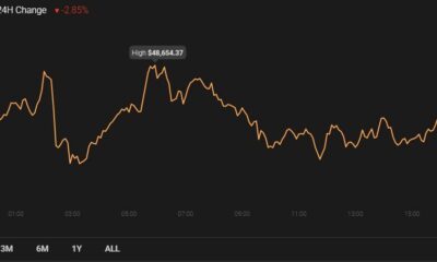 Polkadot, EOS, Dash 가격 분석 : 2 월 12 일