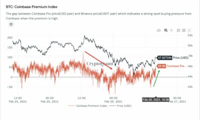 Coinbase 프리미엄이 양수로 바뀌었고 Bitcoin Bull Run이 켜져 있습니까?