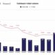 Coinbase의 사용자 볼륨이 Bitcoin의 가격에 대해 알려주는 것