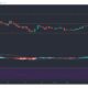 Polkadot, Uniswap, Ethereum Classic 가격 분석 : 2 월 8 일