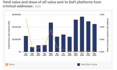2021은 DeFi가 '범죄자에게 더 매력적'으로 나타날 것입니다.