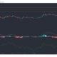 Polkadot, Basic Attention Token, IOTA 가격 분석 : 2 월 17 일
