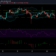EOS 가격 분석 : 2 월 22 일