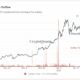 Coinbase에서 Bitcoin 유출이 진행 중입니다.