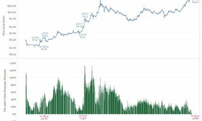 GBTC에 대한 Grayscale의 할인이 추가 가격 하락을 유발할 수있는 방법