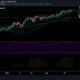 Chainlink 가격 분석 : 2 월 21 일