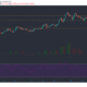 Chainlink, Aave, Cosmos 가격 분석 : 2 월 22 일