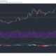 Chainlink, Cosmos, Enjin 가격 분석 : 2 월 24 일