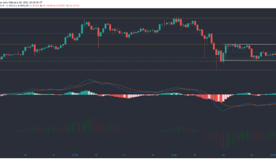 Chainlink, Aave, 복합 가격 분석 : 2 월 28 일