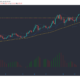 Litecoin, Tezos, IOTA 가격 분석 : 2 월 22 일