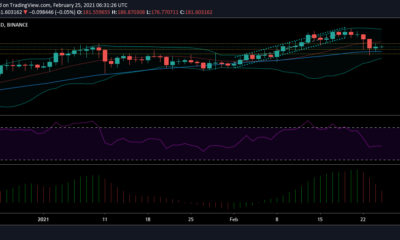 Litecoin 가격 분석 : 2 월 25 일