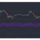 Litecoin, Monero, Dash 가격 분석 : 2 월 28 일