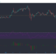 Litecoin, Neo, UNI 가격 분석 : 2 월 3 일