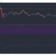 Litecoin, Synthetix, VeChain 가격 분석 : 2 월 10 일