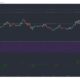 Litecoin, IOTA, Waves 가격 분석 : 2 월 13 일
