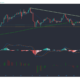 Litecoin, VeChain, Ethereum Classic 가격 분석 : 2 월 1 일