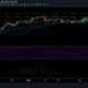 Litecoin 가격 분석 : 2 월 20 일