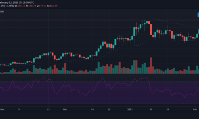 Litecoin, Algorand, DigiByte 가격 분석 : 2 월 12 일