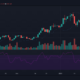 Litecoin, Algorand, DigiByte 가격 분석 : 2 월 12 일