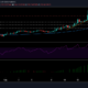 Monero 가격 분석 : 2 월 14 일