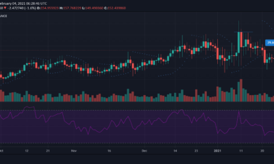 Monero, Ethereum Classic, VeChain 가격 분석 : 2 월 4 일