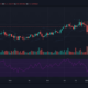 Monero, Ethereum Classic, VeChain 가격 분석 : 2 월 4 일