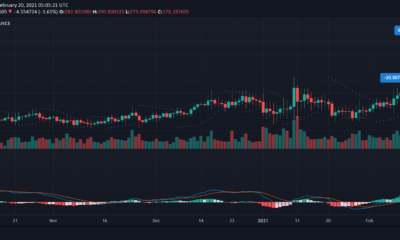 Monero, Ethereum Classic, VeChain 가격 분석 : 2 월 20 일