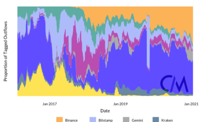 채굴자가 Bitcoin 포트폴리오에 대한 수익을 결정하는 방법