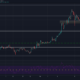 EOS, Cosmos, Dash 가격 분석 : 2 월 18 일