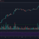 Cardano, Crypto.com Coin, Synthetix 가격 분석 : 2 월 21 일