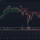 Polkadot, Ethereum Classic, IOST 가격 분석 : 2 월 25 일